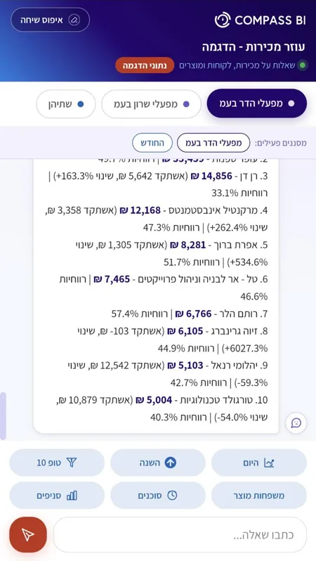 צילום מסך: סוכן ה-AI עונה על מכירות לפי לקוח, נתוני הדגמה