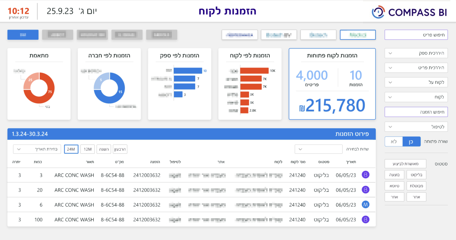 הזמנות לקוח